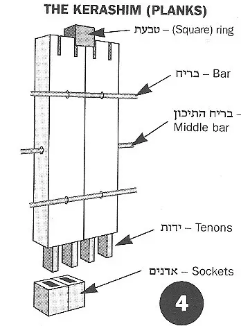 sockets for mechitza join